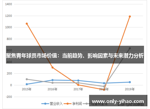 聚焦青年球员市场价值：当前趋势、影响因素与未来潜力分析