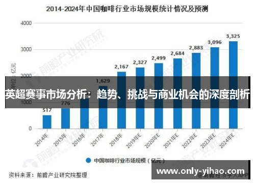 英超赛事市场分析：趋势、挑战与商业机会的深度剖析