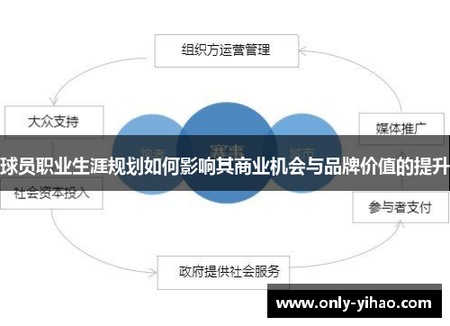 球员职业生涯规划如何影响其商业机会与品牌价值的提升