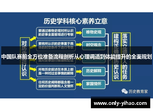 中国队赛前全方位准备流程剖析从心理调适到体能提升的全面规划