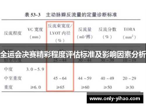 全运会决赛精彩程度评估标准及影响因素分析