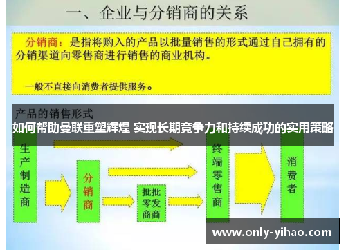 如何帮助曼联重塑辉煌 实现长期竞争力和持续成功的实用策略