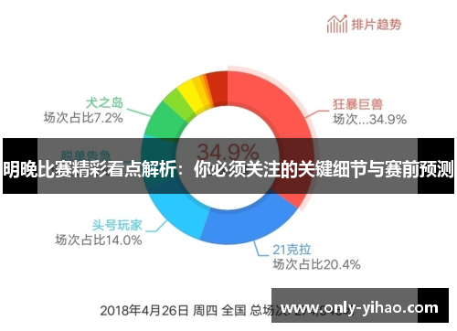 明晚比赛精彩看点解析：你必须关注的关键细节与赛前预测