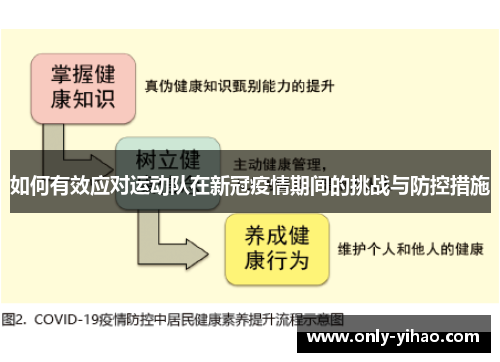 如何有效应对运动队在新冠疫情期间的挑战与防控措施