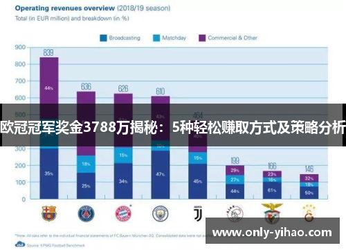 欧冠冠军奖金3788万揭秘：5种轻松赚取方式及策略分析