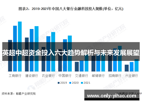 英超中超资金投入六大趋势解析与未来发展展望