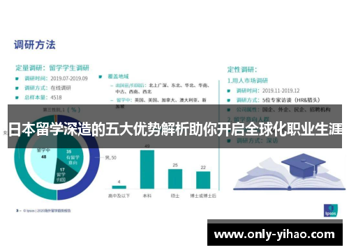 日本留学深造的五大优势解析助你开启全球化职业生涯