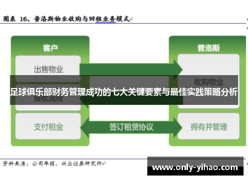 足球俱乐部财务管理成功的七大关键要素与最佳实践策略分析