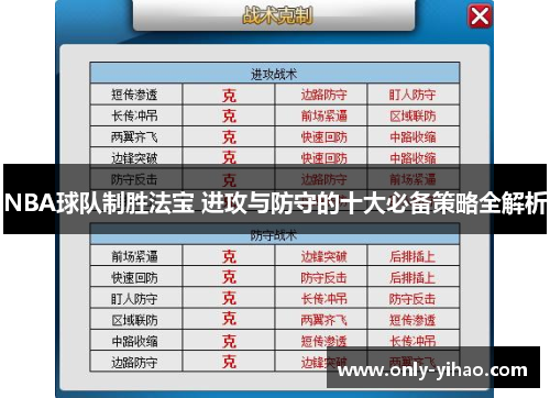 NBA球队制胜法宝 进攻与防守的十大必备策略全解析