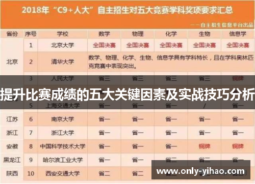 提升比赛成绩的五大关键因素及实战技巧分析