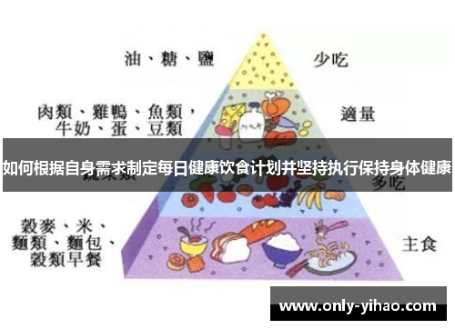 如何根据自身需求制定每日健康饮食计划并坚持执行保持身体健康