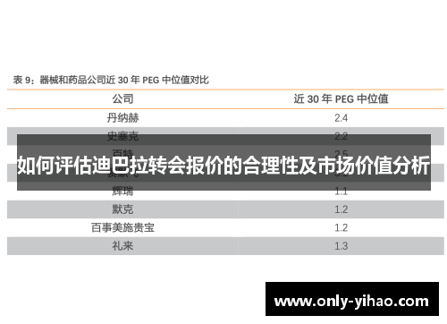 如何评估迪巴拉转会报价的合理性及市场价值分析