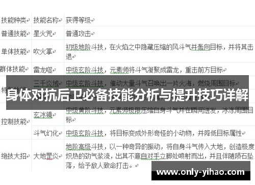 身体对抗后卫必备技能分析与提升技巧详解