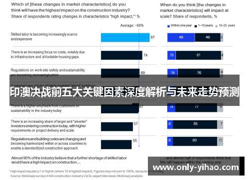 印澳决战前五大关键因素深度解析与未来走势预测