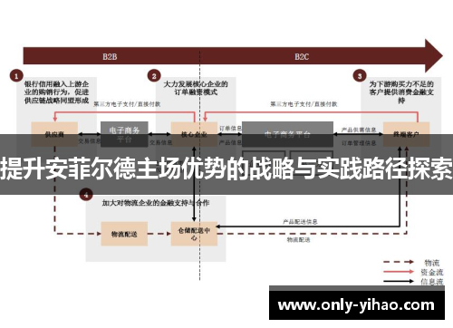 提升安菲尔德主场优势的战略与实践路径探索