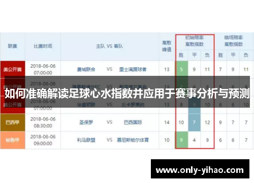 如何准确解读足球心水指数并应用于赛事分析与预测