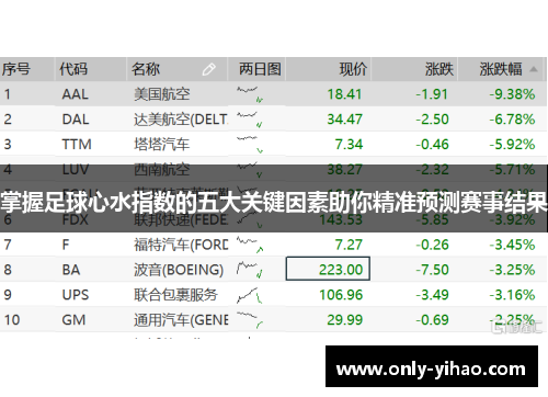 掌握足球心水指数的五大关键因素助你精准预测赛事结果