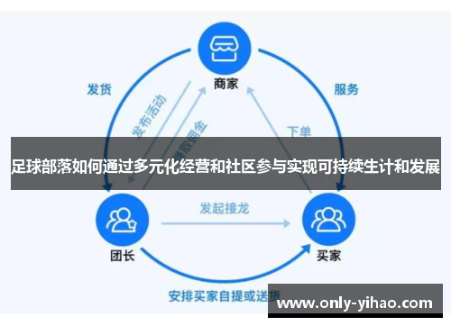 足球部落如何通过多元化经营和社区参与实现可持续生计和发展