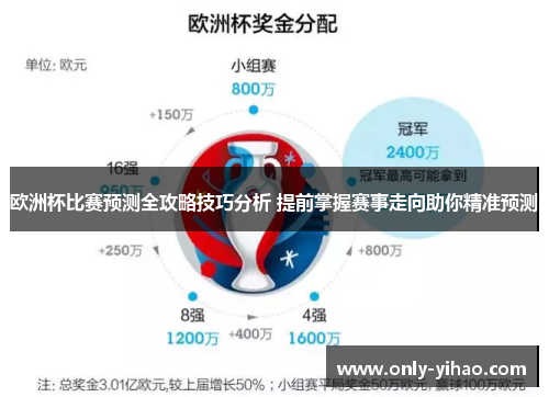 欧洲杯比赛预测全攻略技巧分析 提前掌握赛事走向助你精准预测