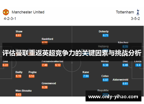 评估曼联重返英超竞争力的关键因素与挑战分析