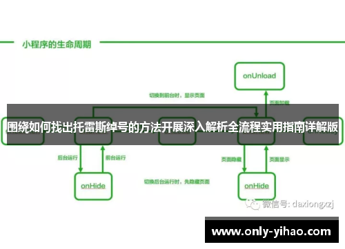 围绕如何找出托雷斯绰号的方法开展深入解析全流程实用指南详解版
