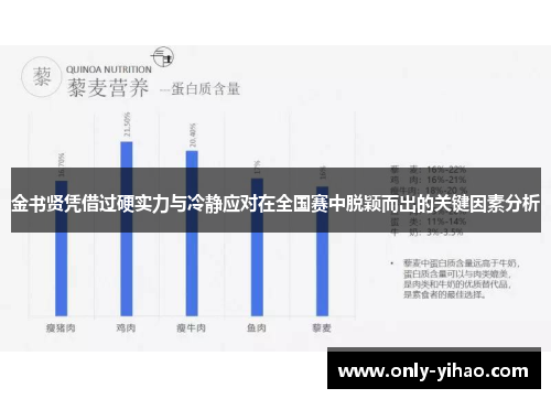 金书贤凭借过硬实力与冷静应对在全国赛中脱颖而出的关键因素分析