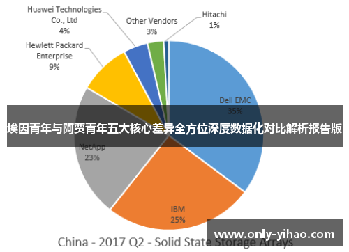 埃因青年与阿贾青年五大核心差异全方位深度数据化对比解析报告版