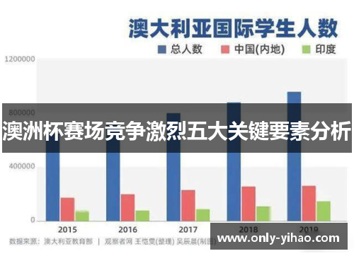 澳洲杯赛场竞争激烈五大关键要素分析