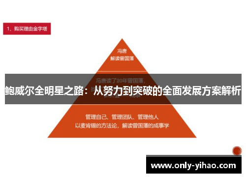 鲍威尔全明星之路：从努力到突破的全面发展方案解析