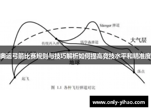 奥运弓箭比赛规则与技巧解析如何提高竞技水平和精准度